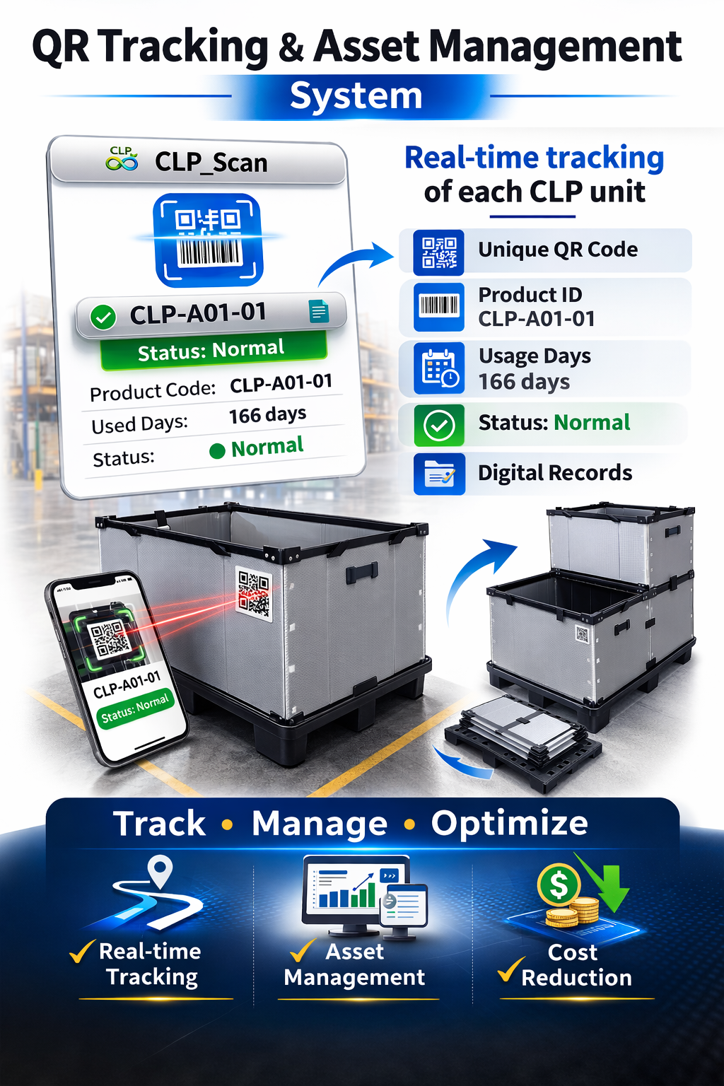 CLP digital asset tracking
